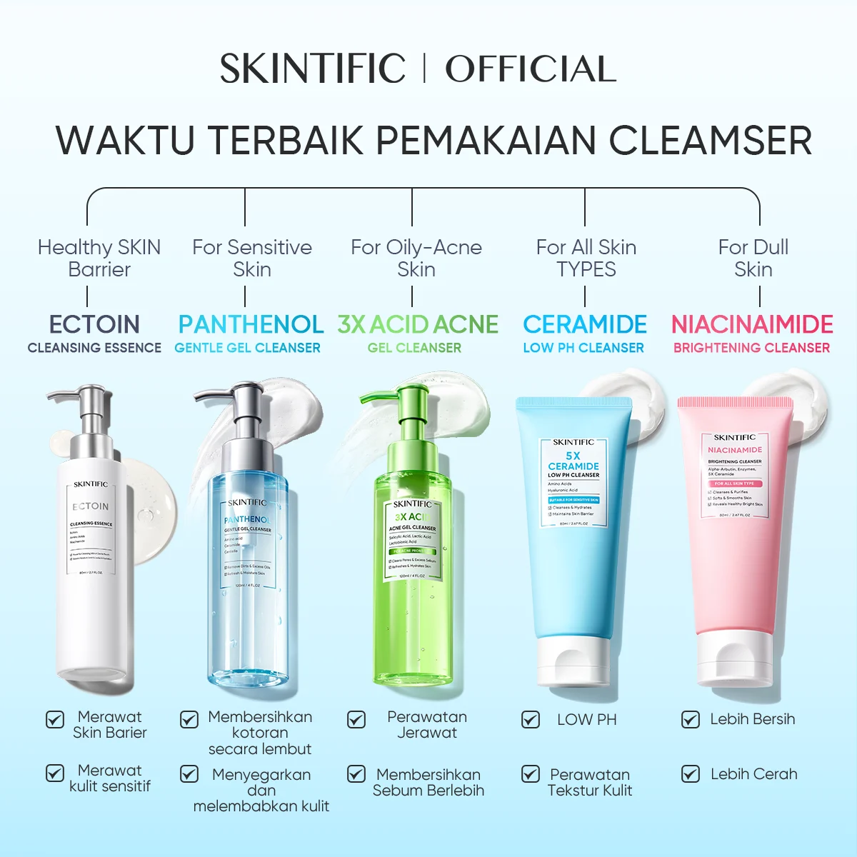 Rahasia Kulit Halus: 5 Rekomendasi Gel Cleanser untuk Kulit Sensitif yang Wajib Dicoba