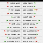 Deretan Zodiak Paling Green Flag yang Harus Kamu Ketahui!