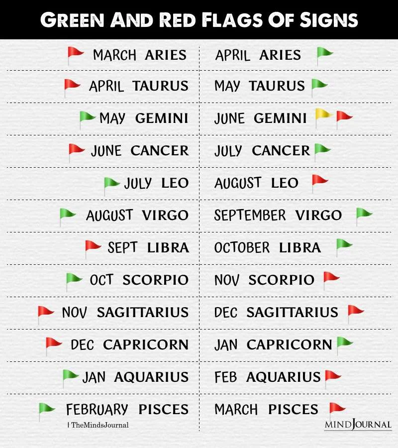Deretan Zodiak Paling Green Flag yang Harus Kamu Ketahui!