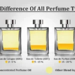 Membedah Perbedaan Eau de Parfum dan Eau de Toilette: Mana yang Lebih Baik?